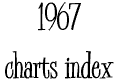 charts index 1967